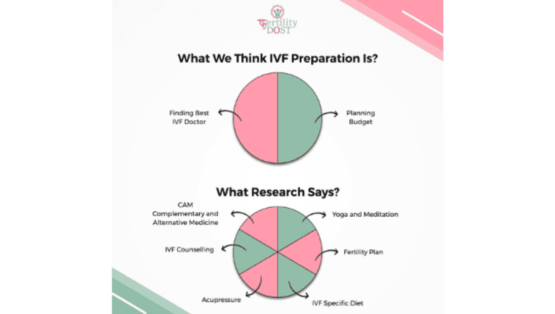 IVF Preparation Program For IVF Success