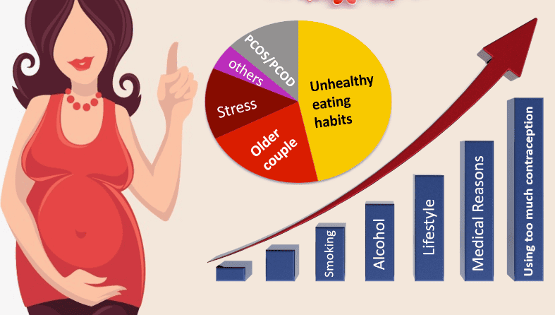 A Closer Look at India’s Fertility Statistics in 2025: Causes, Treatments, Challenges, and Opportunities