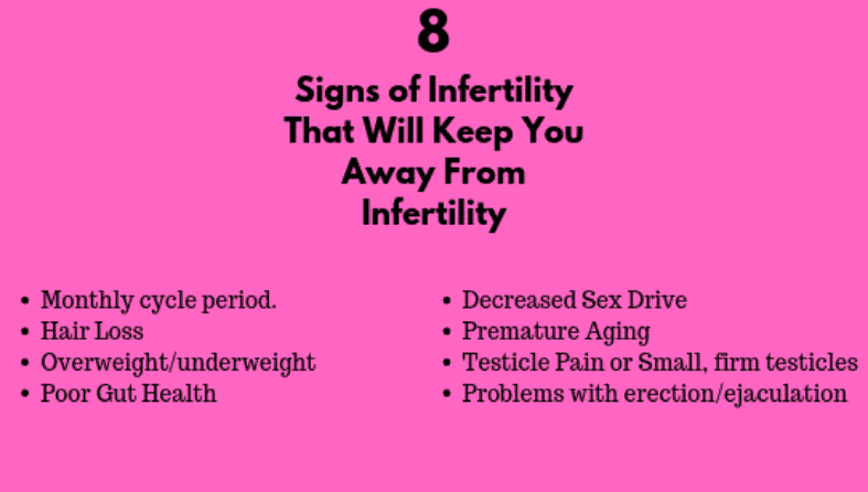 Common signs and symptoms of Infertility In MEN and WOMEN