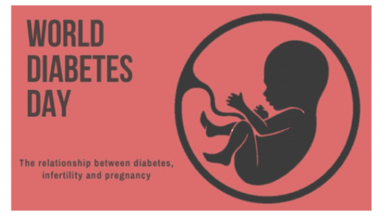 How are diabetes related to infertility ?